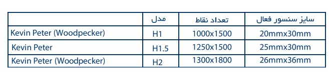 سنسور داخل دهانی مدل Woodpecker i-Sensor