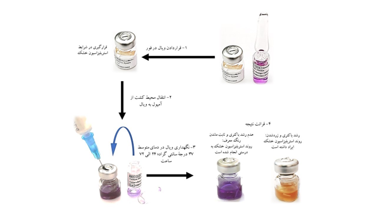 Dry-Heat-Sterilization-Indicator